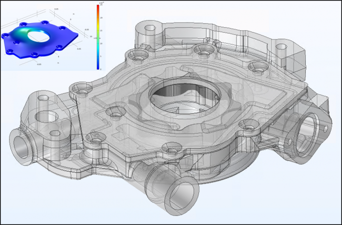 System Modeling and Finite Element Simulation